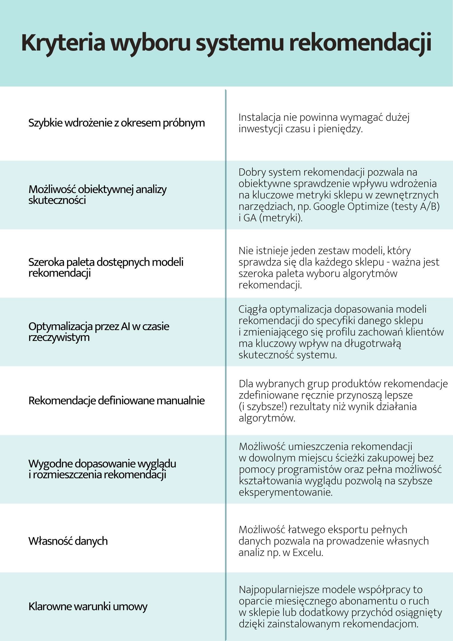 Kryteria wyboru systemu rekomendacji